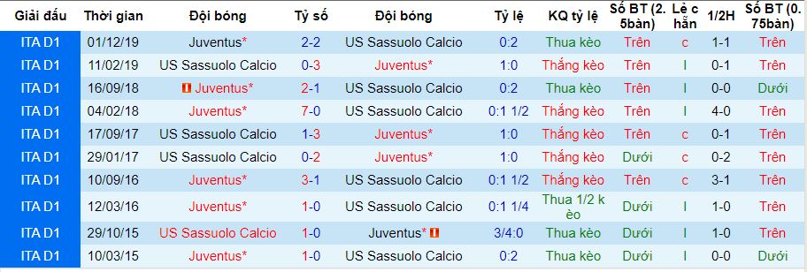 lich-su-keo-sassuolo-juventus