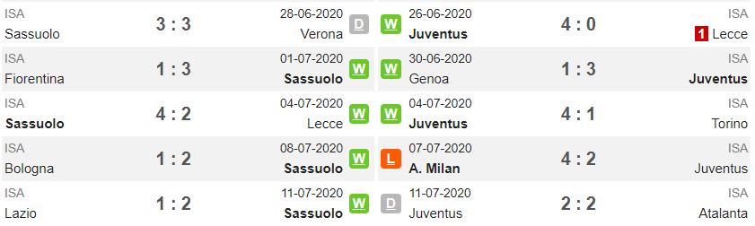 phong-do-gan-nhat-sassuolo-juventus