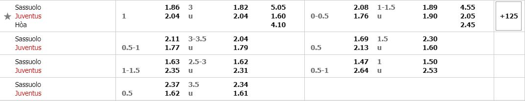 ty-le-keo-sassuolo-juventus