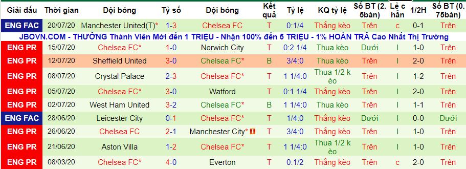 lich-su-keo-chelsea