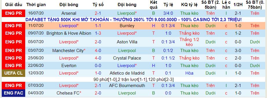 lich-su-keo-liverpool