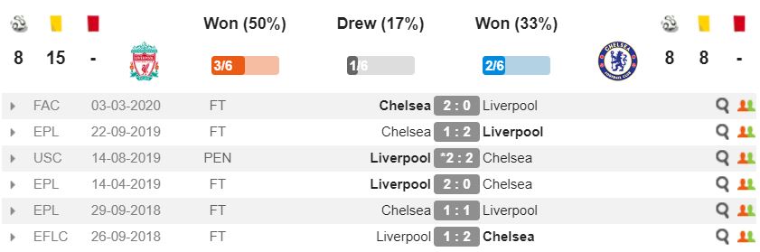 thanh-tich-doi-dau-liverpool-chelsea