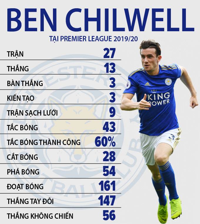 chilwell1