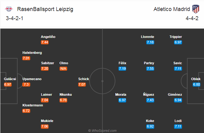 doi-hinh-du-kien-rb-leipzig-atletico-madrid