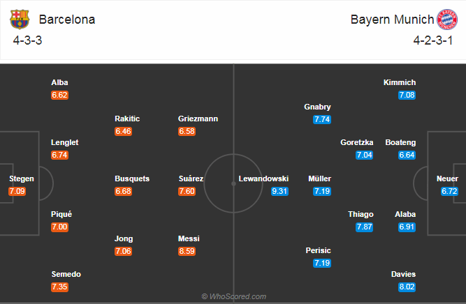 doi-hinh-du-kien-barca-bayern