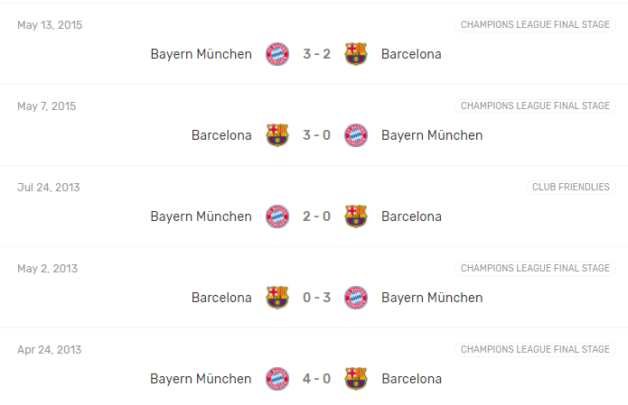 lich-su-doi-dau-barca-bayern