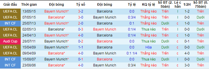 lich-su-keo-barca-bayern