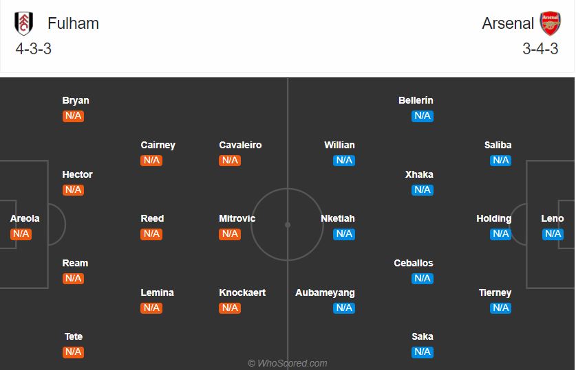 doi-hinh-du-kien-fulham-arsenal