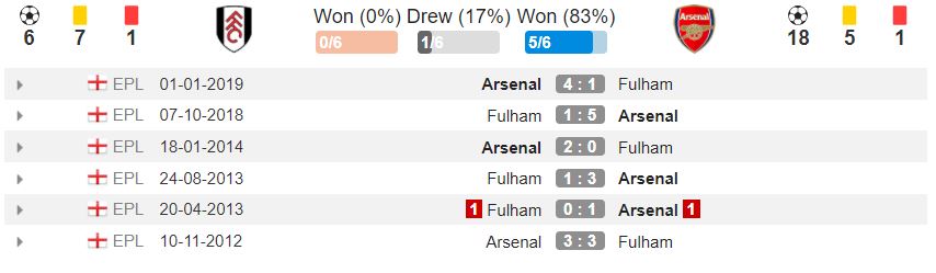 lich-su-doi-dau-fulham-arsenal