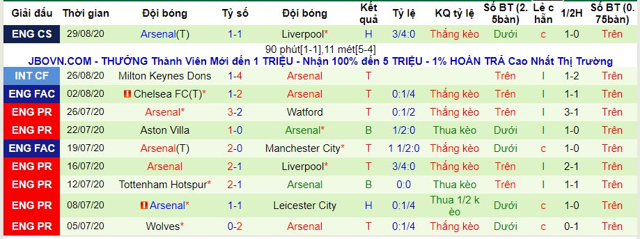 lich-su-keo-arsenal