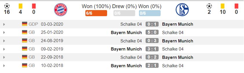 lich-su-doi-dau-bayern-schalke