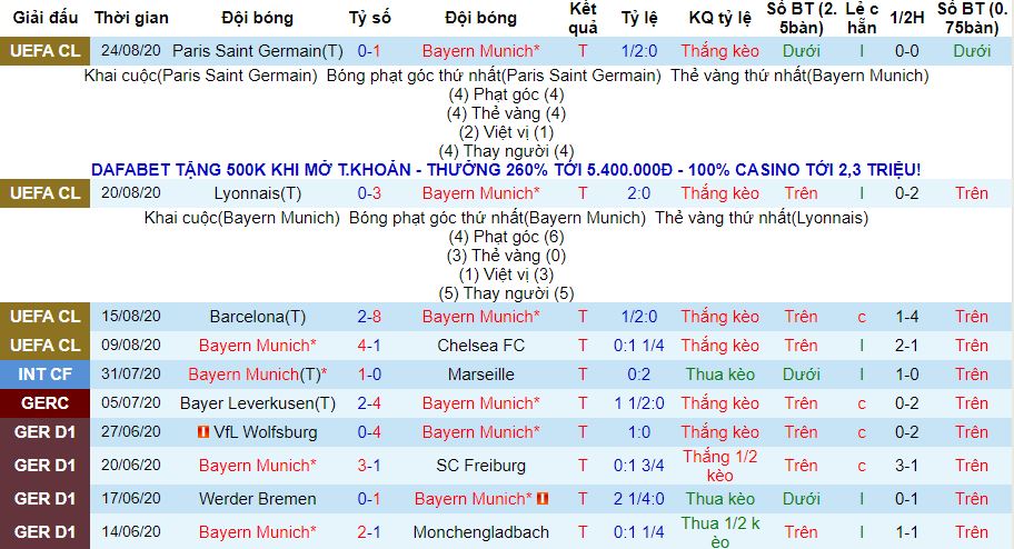 lich-su-keo-bayern