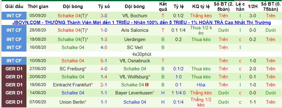 lich-su-keo-schalke