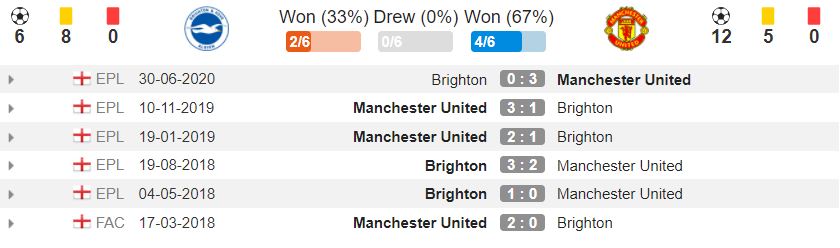 lich-su-doi-dau-brighton-man-utd