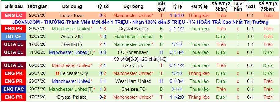 lich-su-keo-man-utd