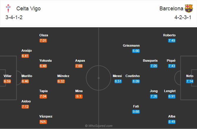 doi-hinh-du-kien-celta-vigo-barca