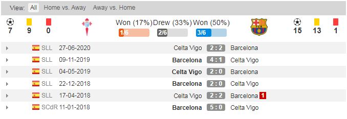 lich-su-doi-dau-celta-vigo-barca