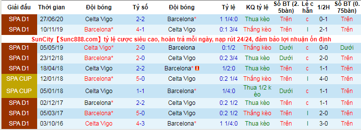 lich-su-keo-celta-vigo-barca