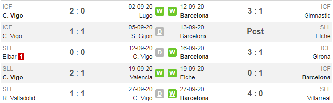 phong-do-gan-nhat-celta-vigo-barca