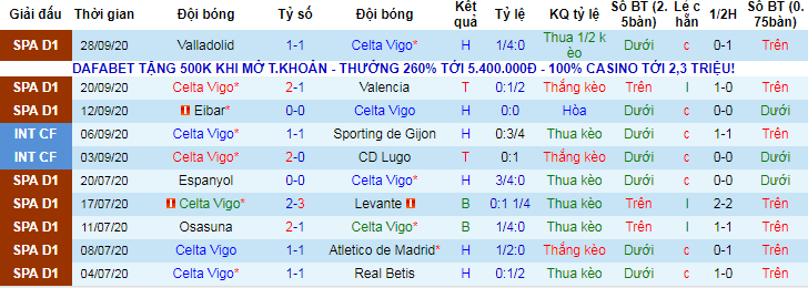 lich-su-keo-celta-vigo