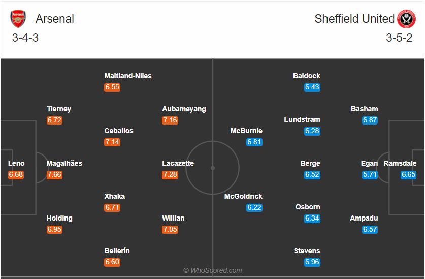 doi-hinh-du-kien-arsenal-sheffield