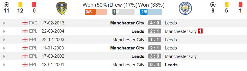 lich-su-doi-dau-leeds-man-city