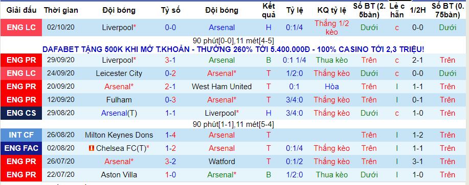 lich-su-keo-arsenal