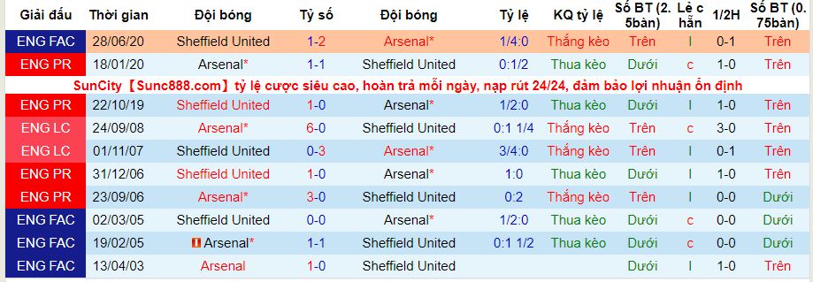 lich-su-keo-arsenal-sheffield