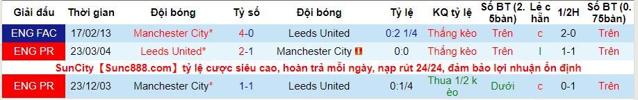 lich-su-keo-leeds-man-city