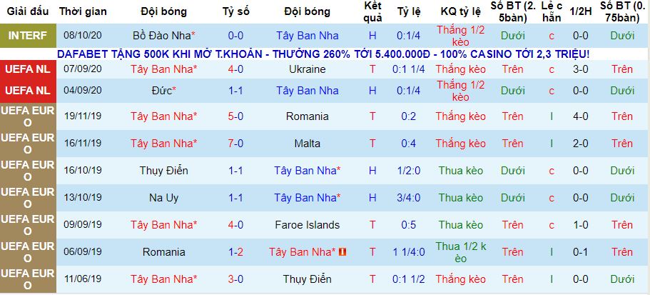 lich-su-keo-tay-ban-nha