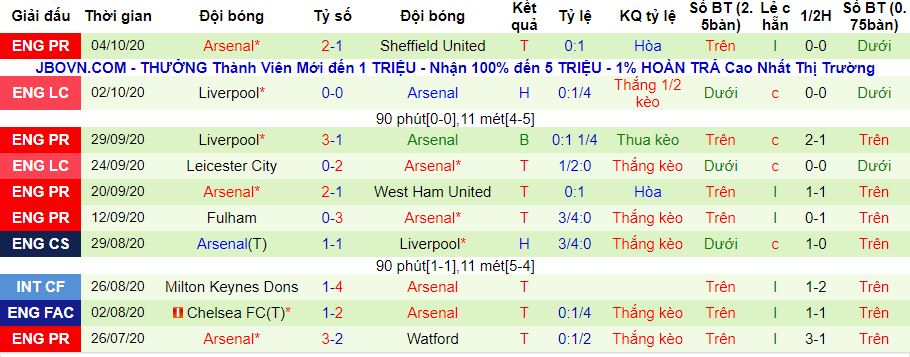 lich-su-keo-arsenal