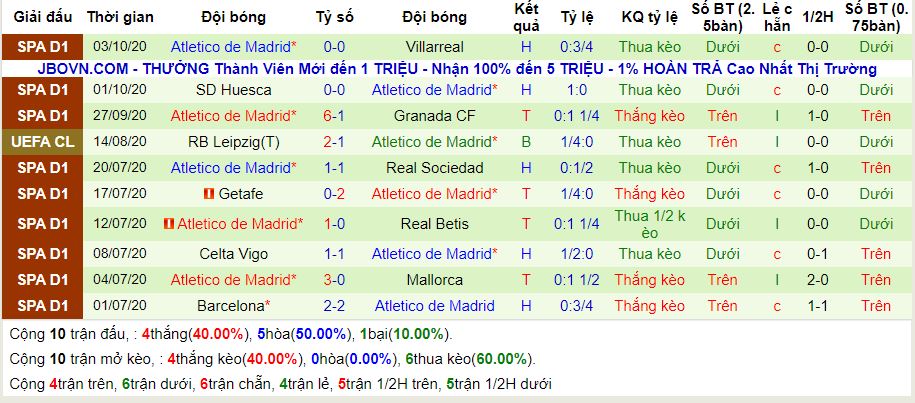 lich-su-keo-atletico-madrid