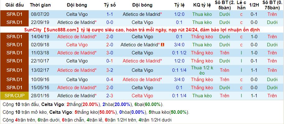 lich-su-keo-celta-vigo-atletico-madrid