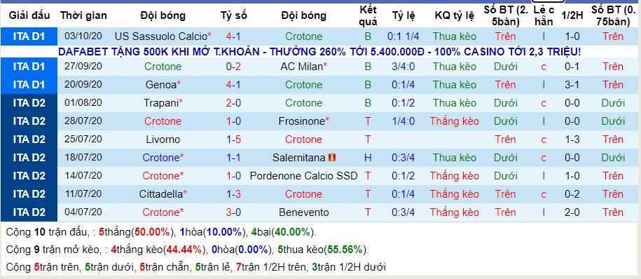 lich-su-keo-crotone