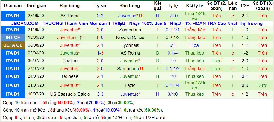 lich-su-keo-juventus