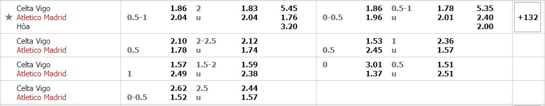 ty-le-keo-celta-vigo-atletico-madrid