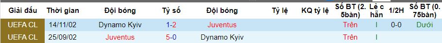 lich-su-keo-dynamo-kyiv-juventus