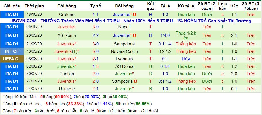 lich-su-keo-juventus