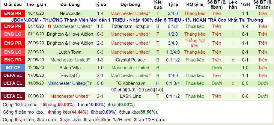 lich-su-keo-man-utd