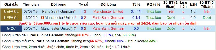 lich-su-keo-psg-man-utd