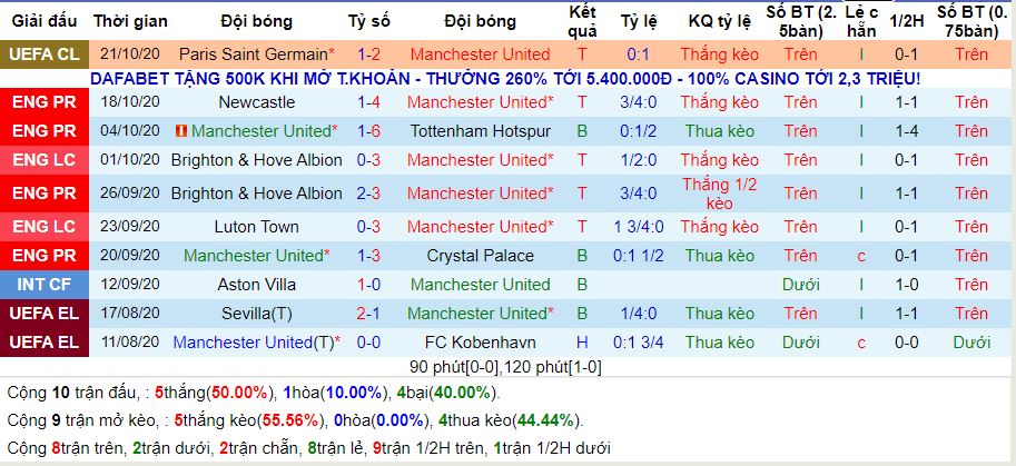 lich-su-keo-man-utd