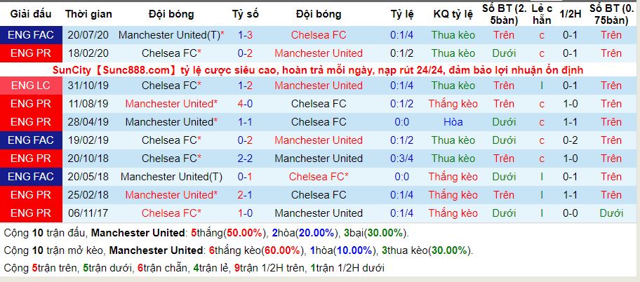 lich-su-keo-man-utd-chelsea