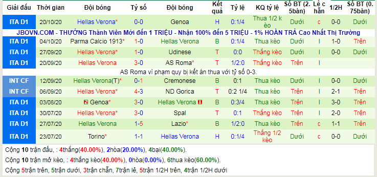 lich-su-keo-hellas-verona