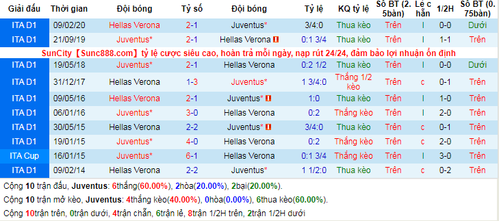 lich-su-keo-juventus-hellas-verona