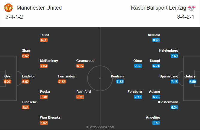 doi-hinh-du-kien-man-utd-leipzig