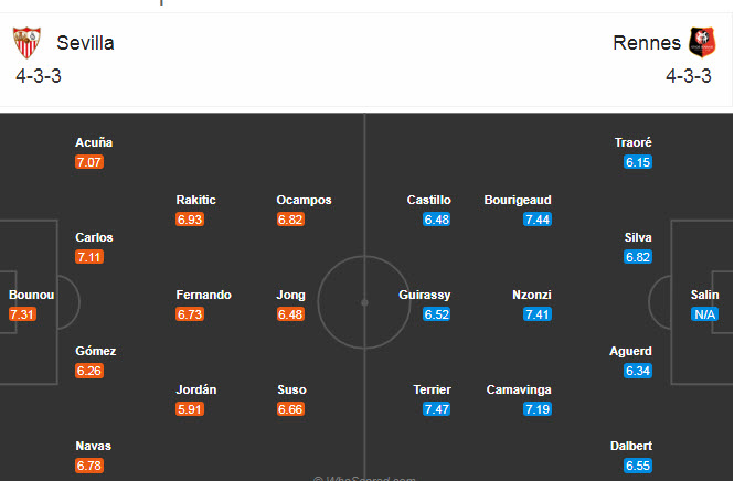 doi-hinh-du-kien-sevilla-vs-rennes