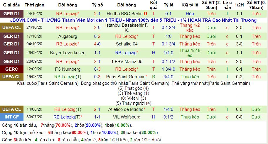 lich-su-keo-rb-leipzig