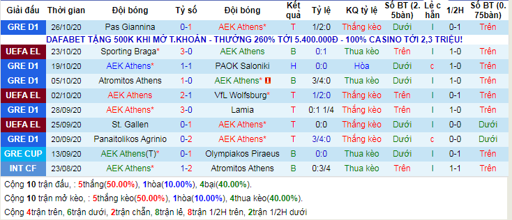 lich-su-keo-aek-athens