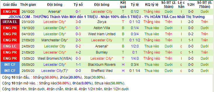 lich-su-keo-leicester