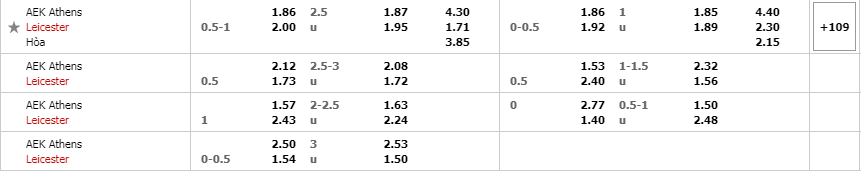 ty-le-keo-aek-athens-leicester